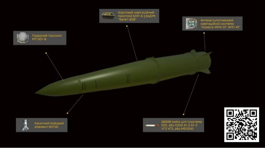 Ukrainian intelligence lists Russian manufacturers of ballistic missile parts that remain unsanctioned