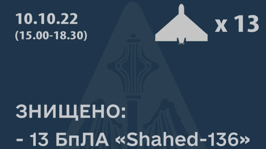 Окупанти атакують Україну дронами-камікадзе, 13 збито