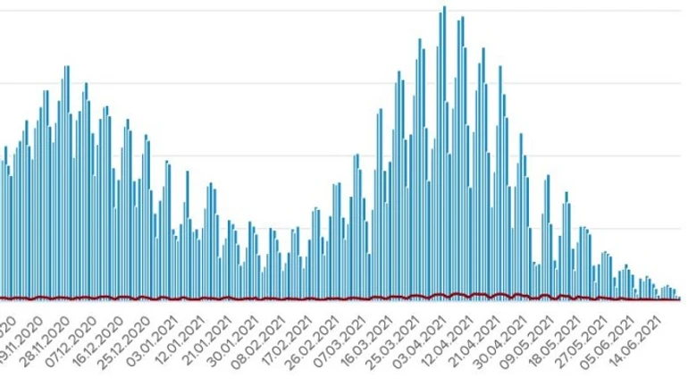 Спад заражень на свята: в Україні виявили 323 випадки Covid