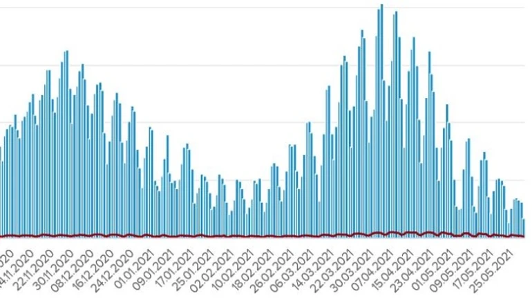 Коронавирус: в Украине 1,7 тысячи новых заражений, 84 человека умерли
