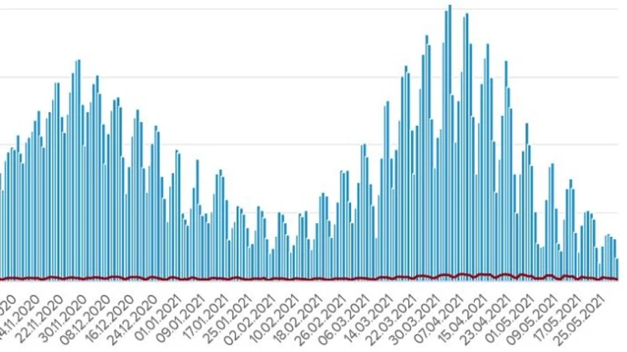 Коронавирус: в Украине 1,7 тысячи новых заражений, 84 человека умерли