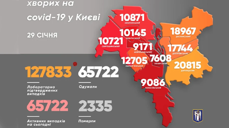 COVID у Києві: позитивна динаміка одужань тримається вже тиждень  
