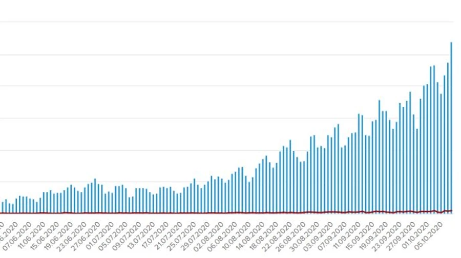 Суцільні антирекорди: хворих на COVID за добу в Україні - уже понад 5 тисяч