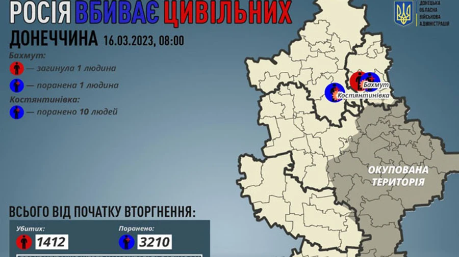 Окупанти на Донеччині убили 1 цивільного і поранили 11