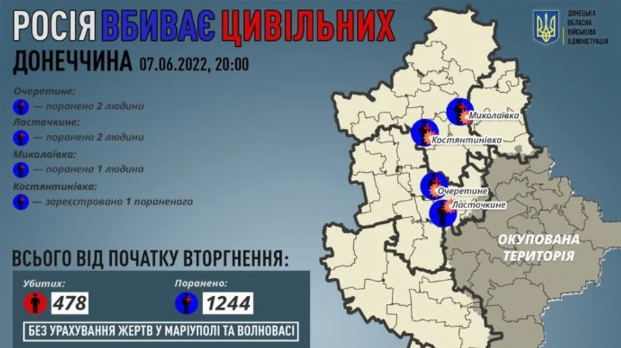 Донеччина: росіяни поранили 5 мирних мешканців