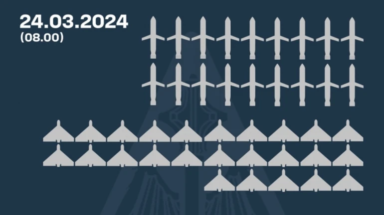 43 air targets downed over Ukraine