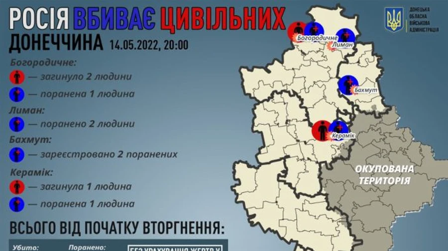 В Донецкой области за день россияне убили 3 и ранили 4 человек