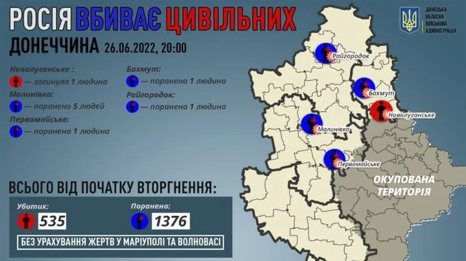 Донецкая область: Россия убила еще одного жителя и ранила 8