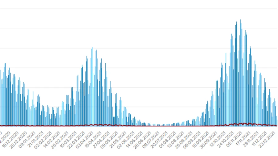 Covid в Украине: новых больных более 2,2 тысяч
