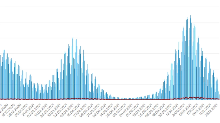 Covid в Украине: новых больных более 2,2 тысяч