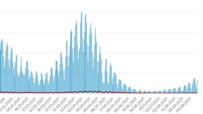 3 332 случая COVID и 97 смертей в Украине зарегистрировали за сутки