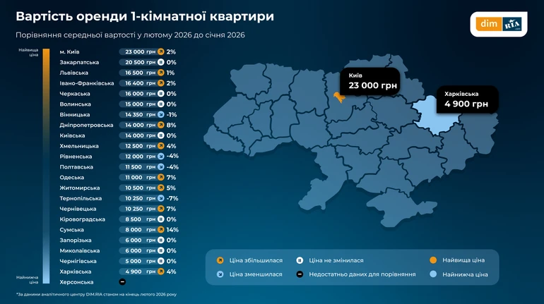 По всій Україні зріс попит на оренду житла: що з цінами