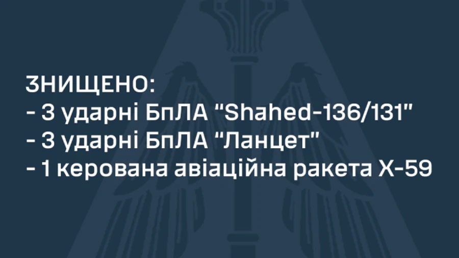 Россияне ночью атаковали Украину БПЛА и ракетами - защитники сбили четыре цели