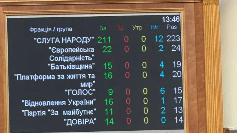 Рада підтримала санкції проти Ірану на пів сторіччя