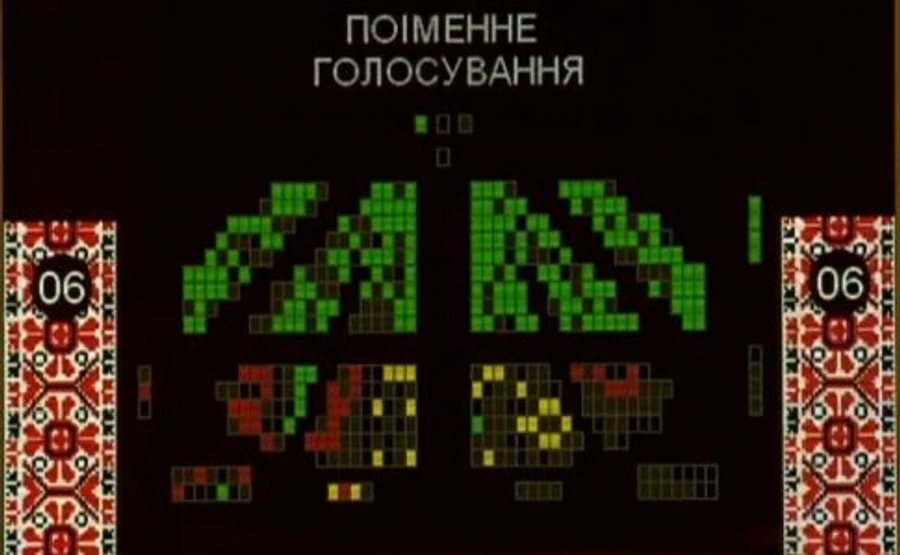 Слуга народу проголосувала за спірну судову реформу Зеленського