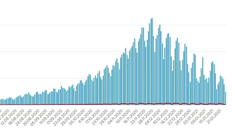 Украинцам в воскресенье сделали почти 14 тысяч тестов, обнаружили 2,5 тысячи больных COVID