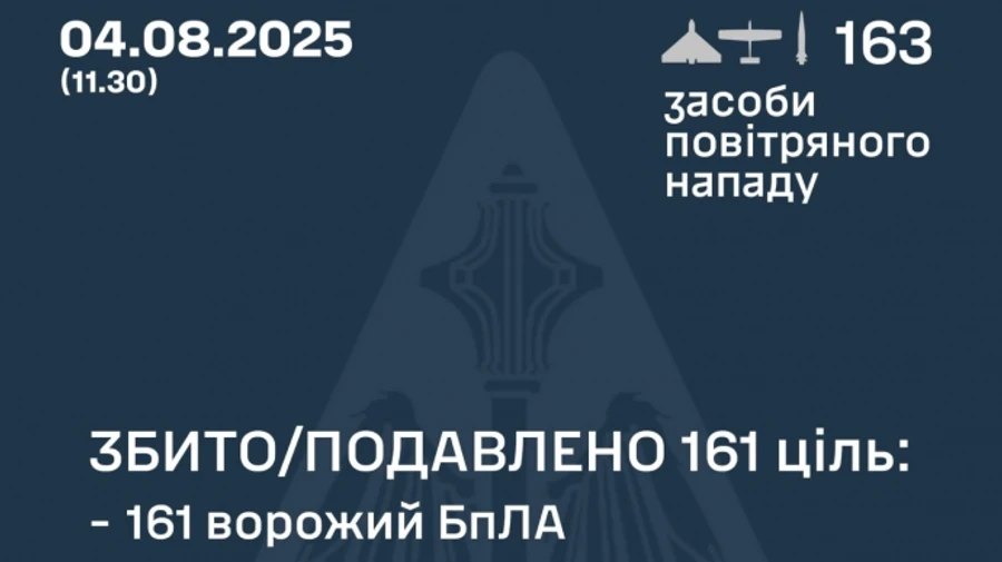 ПВО обезвредила 161 российский дрон, есть одно попадание и падение обломков