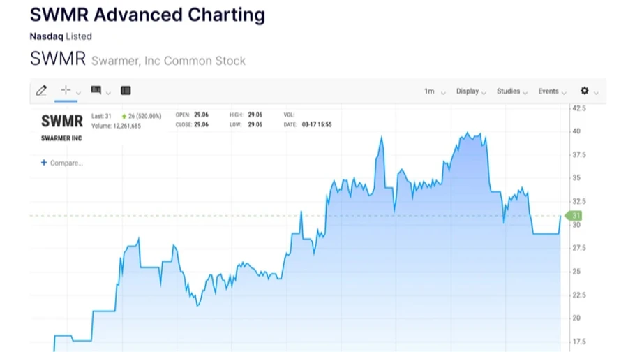 Ukrainian defence start-up is listed on US Nasdaq exchange