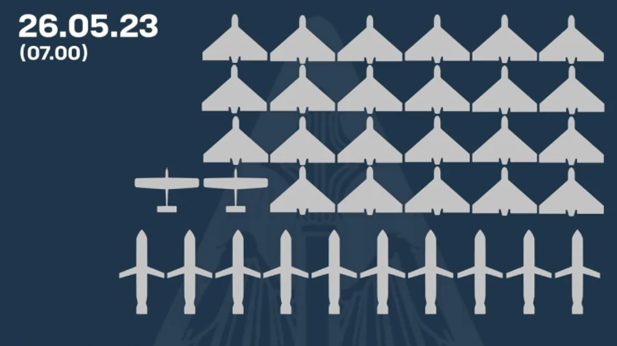 Russia's attack on the night of 25–26 May: Ukraine's air defence destroyed 10 cruise missiles and 23 Shahed drones
