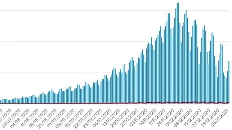 Коронавирус: в Украине почти 9 тысяч новых заражений, 148 человек умерли