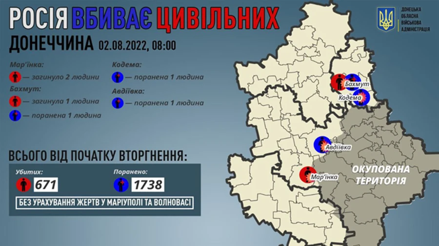 Russians kill 3 civilians in 24 hours in Donetsk Oblast