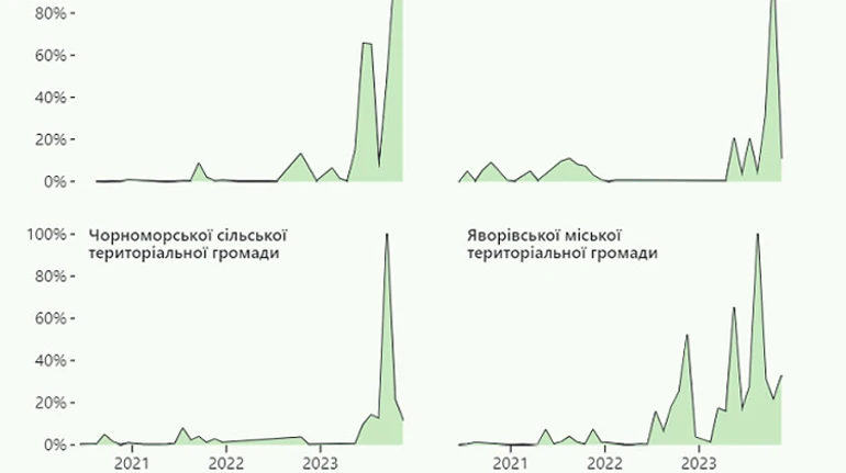 Как в последнее сражение. На волне роста доходов от зарплат военных некоторые громады пытаются быстро их потратить
