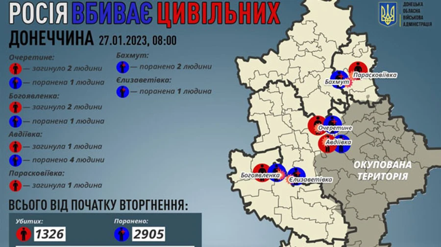 Росіяни убили 6 цивільних на Донеччині за добу