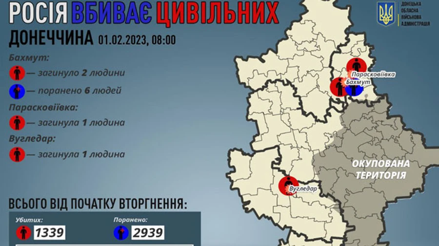 Russians kill 4 civilians in Donetsk Oblast over last day