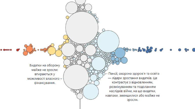 Миллиард туда, миллиард сюда: гид по государственному бюджету 2026 года