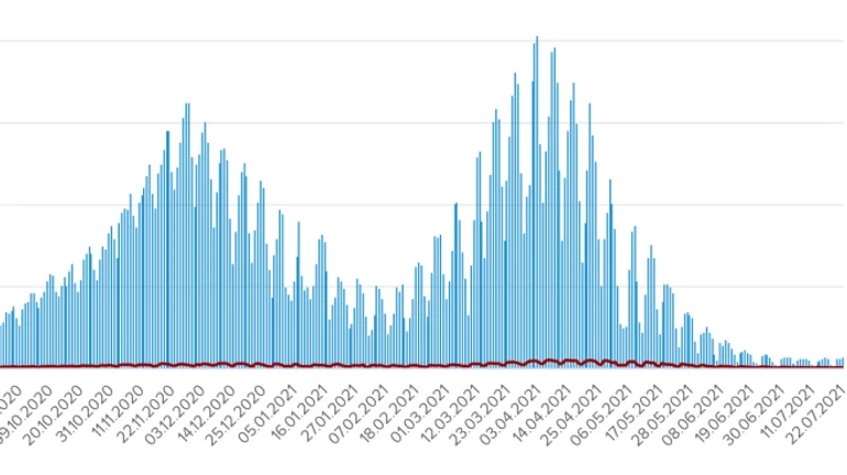 Коронавирус в Украине: 763 новых больных за сутки, 21 человек умер