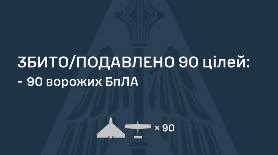 Воздушные силы: ПВО уничтожила 90 российских беспилотников, но есть попадания