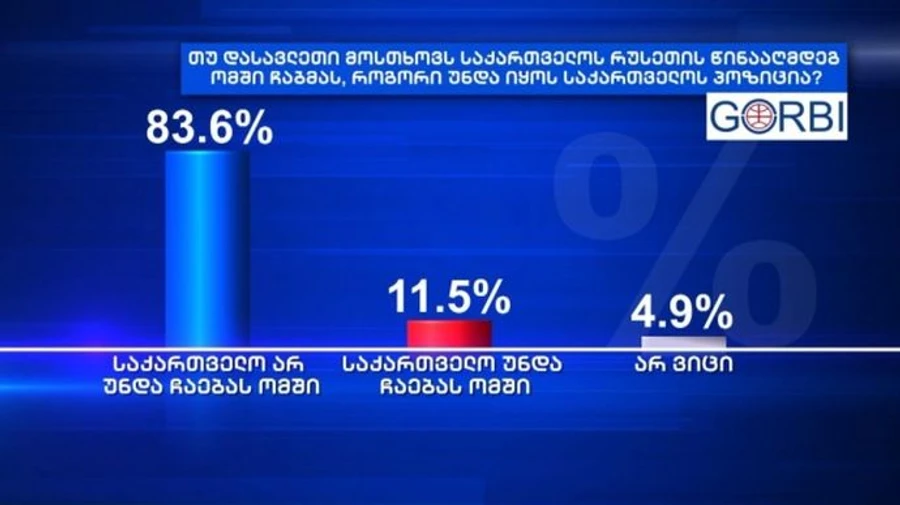 Провластный телеканал Грузии провел манипулятивный опрос о войне в Украине