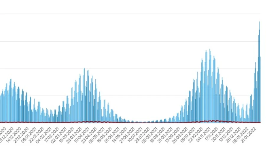 Ковід: в Україні більше 24 тисяч нових заражень