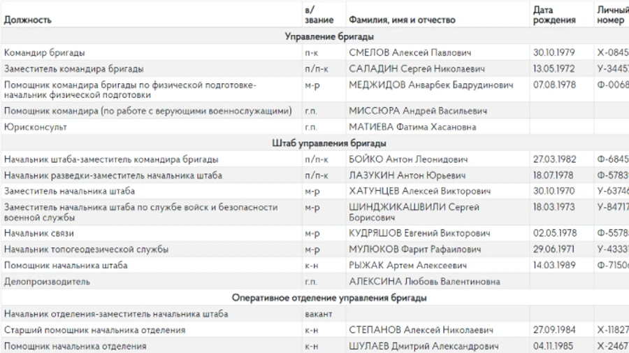 ГУР узнало имена россиян, которые из артиллерии обстреливают украинские города