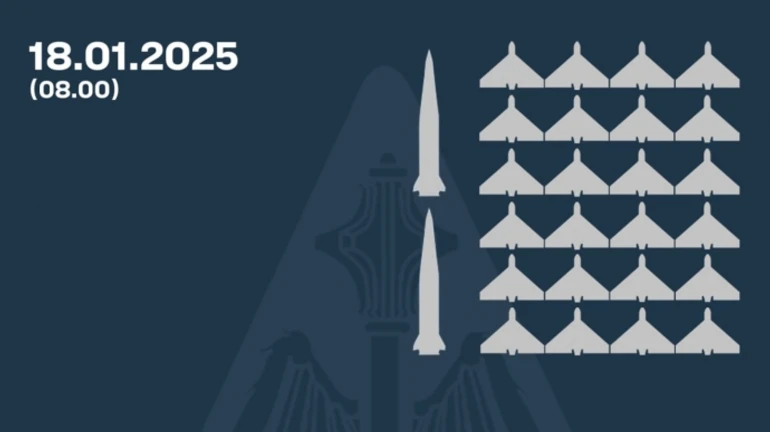 Ukrainian air defences down 2 out of 4 ballistic missiles