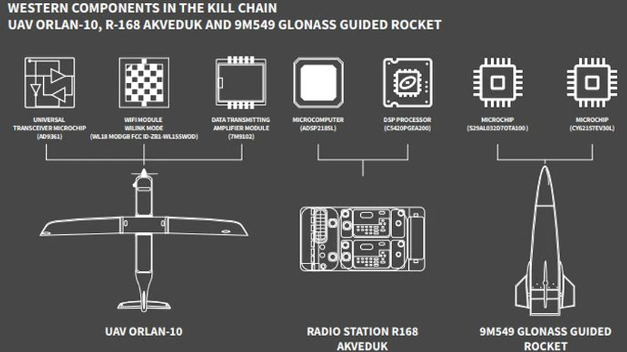 В оружии, которое Россия использовала в Украине, нашли компоненты западного производства