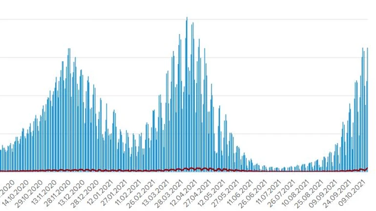 Україна наблизилася до антирекорду смертей від Covid: за добу 471 випадок