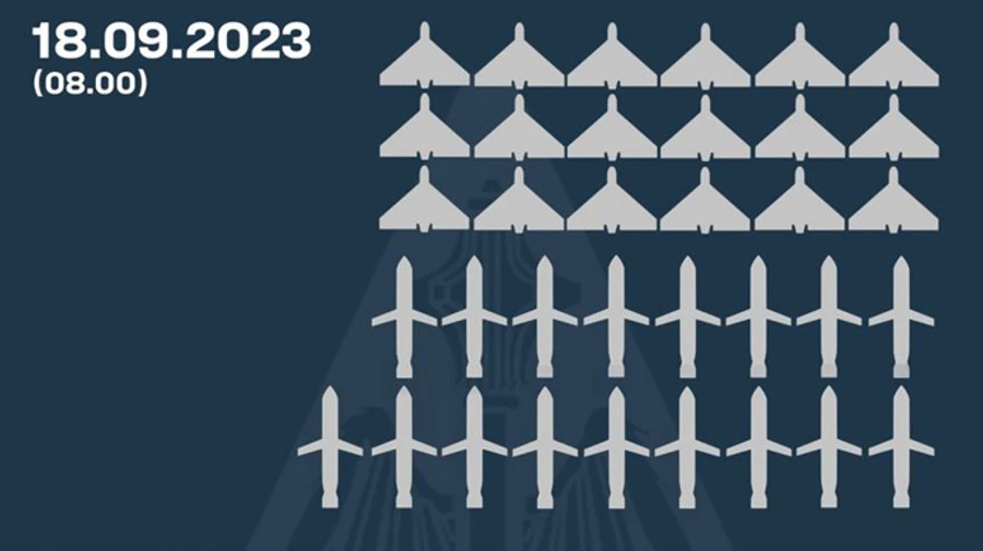 Ночью силы ПВО сбили все выпущенные россиянами ракеты и 18 беспилотников