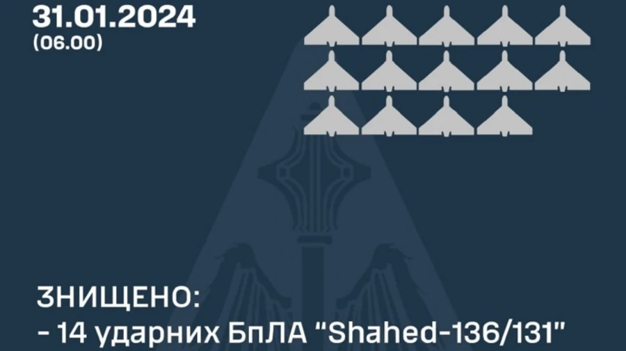 Вночі ворог атакував Україну 20 Шахедами і трьома Іскандерами – Повітряні сили