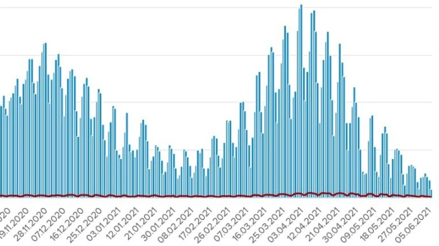 Коронавірус: в Україні менше тисячі нових заражень