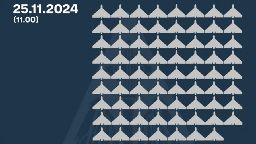 Россияне меняют тактику атаки дронами: 25 ноября ПВО уничтожила 71 беспилотник