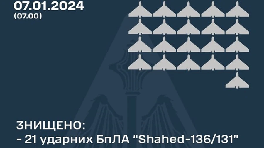 Вночі ППО знищила 21 ворожий дрон із 28 запущених