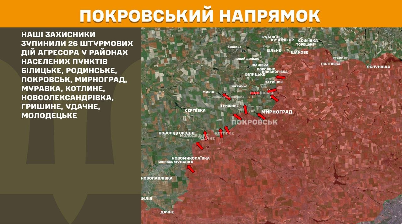 Battlefield sees 138 combat clashes over past day, with most on Pokrovsk front