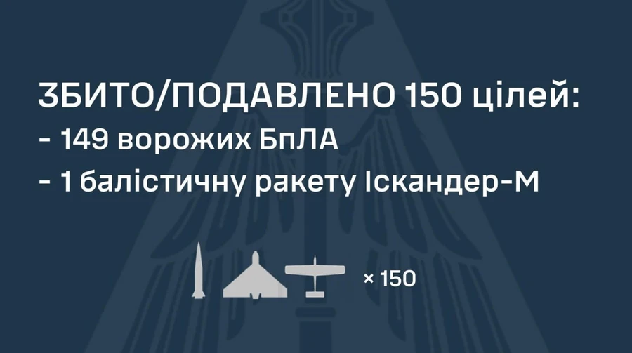 Russia attacks with ballistic missiles and 164 drones: missile and nearly 150 UAVs downed