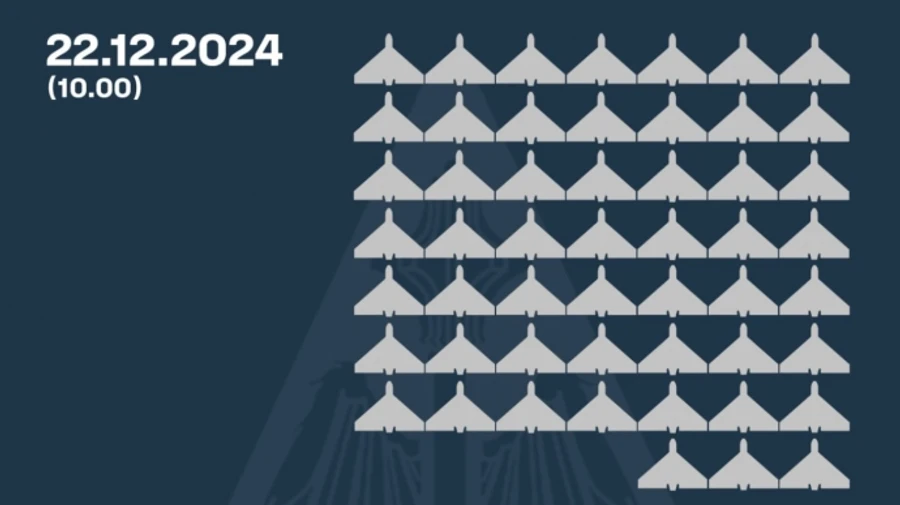 Ukrainian air defences destroy 52 out of 103 UAVs launched by Russia overnight, 44 more disappear from radar