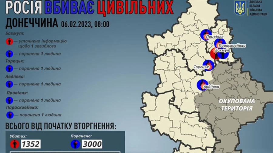 За добу на Донеччині один цивільний загинув і 5 поранені
