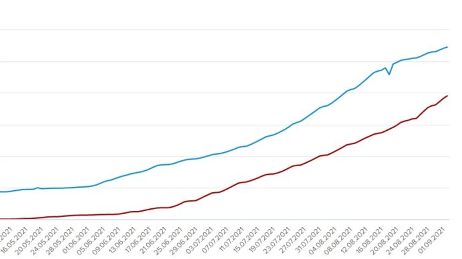 80 тысяч украинцев получили вторую COVID-прививку в первый день осени