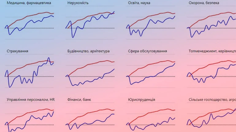 Реальные зарплаты выросли или упали? Зависит от профессии