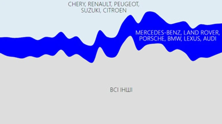 Якщо всі корупціонери і виїхали, то на нових елітних автівках