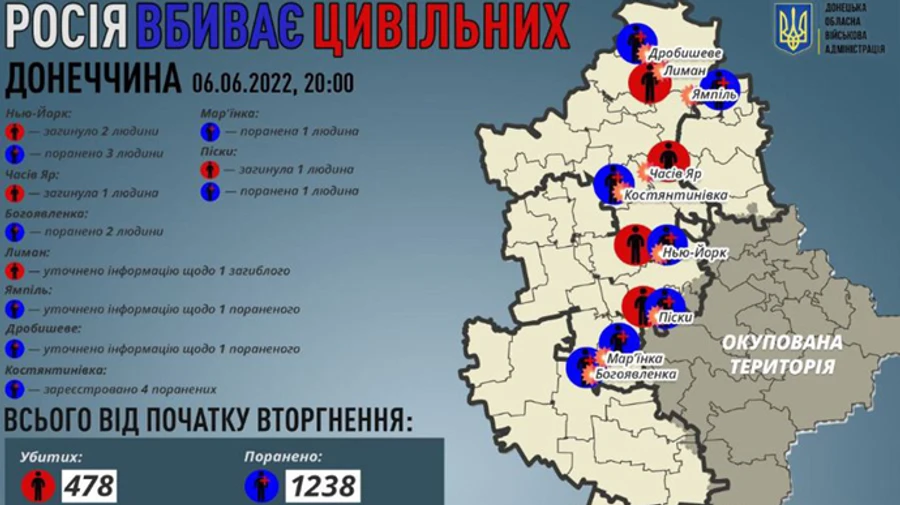 Russian troops kill 4 civilians in Donetsk Oblast in 24 hours